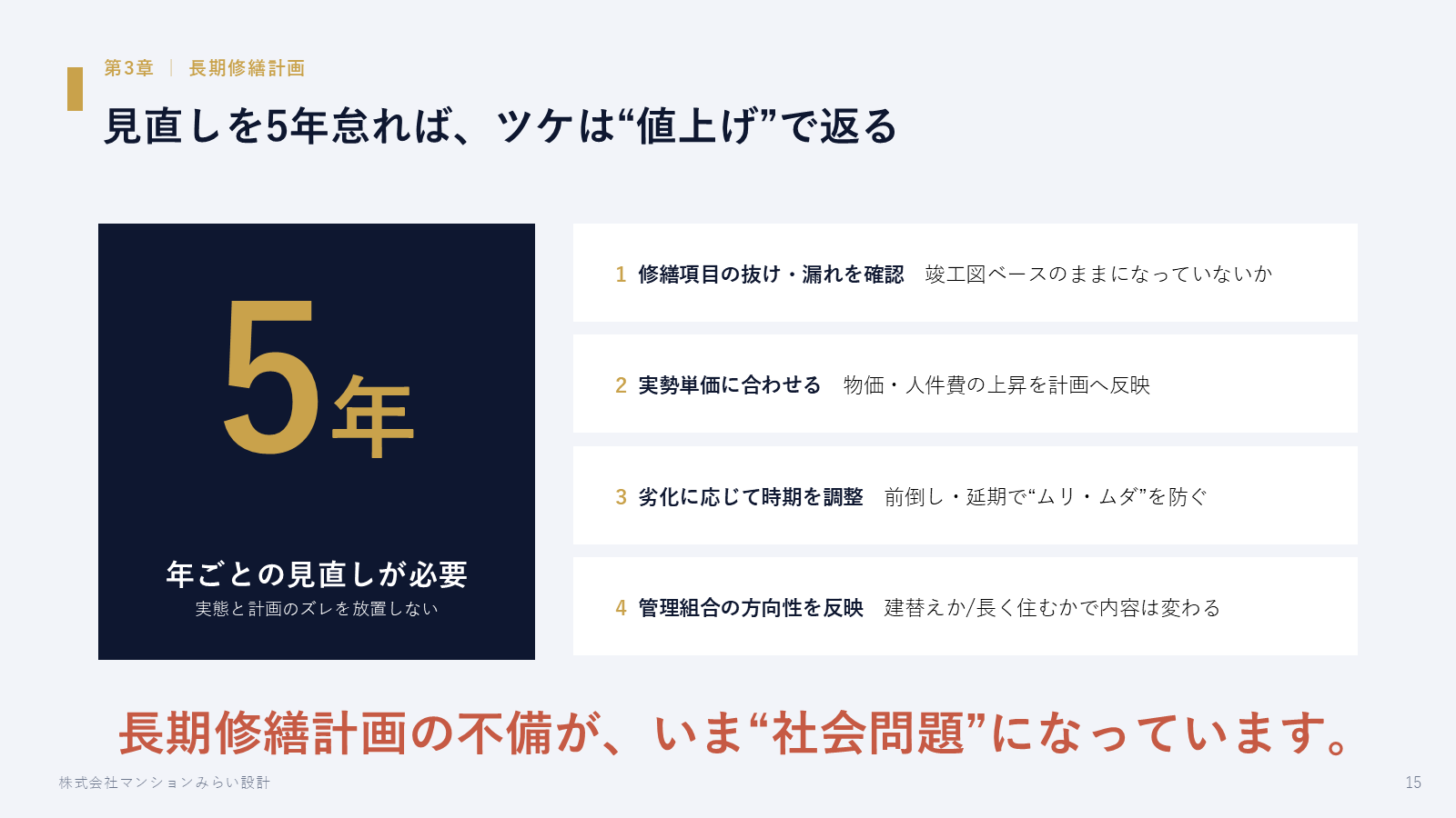 長期修繕計画は5年ごとの見直しが必要